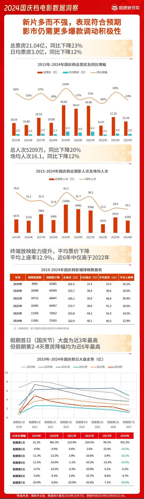 电影排行榜实时票房,最佳精选数据资料_手机版24.02.60