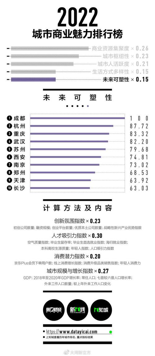 4949澳门特马今晚开奖53期今和2025新一线城市官宣与202年新一线城市