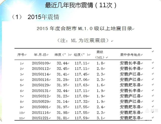 新澳门四肖八肖期期准最新版本,和广东河源3.5级地震与广东河源3.5级地震最新消息