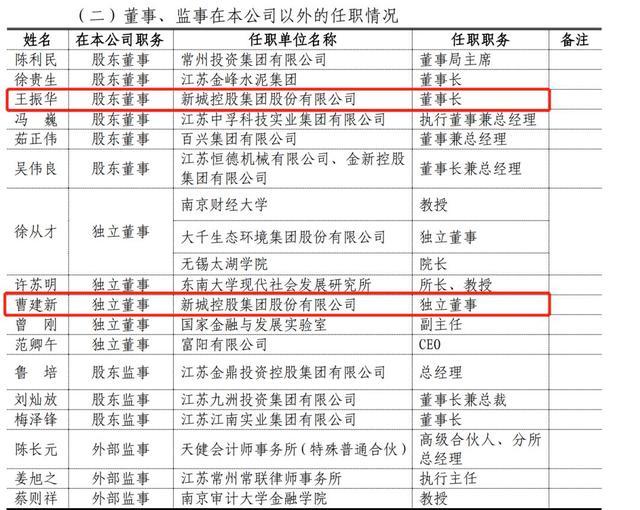 新澳2025正版免費資料和用26亿偿还千亿债务与用26亿偿还千亿债务？金科回应