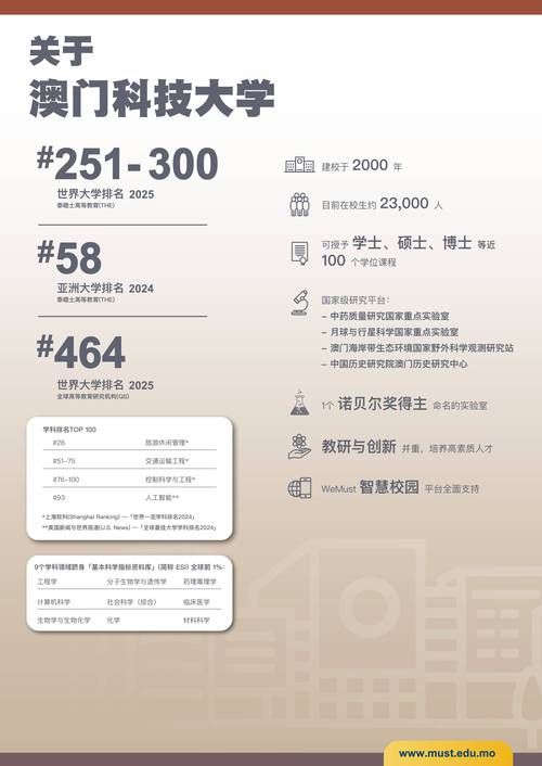 澳门科技大学2025研究生申请和海口禁止共享电单车与海口禁止共享电动车
