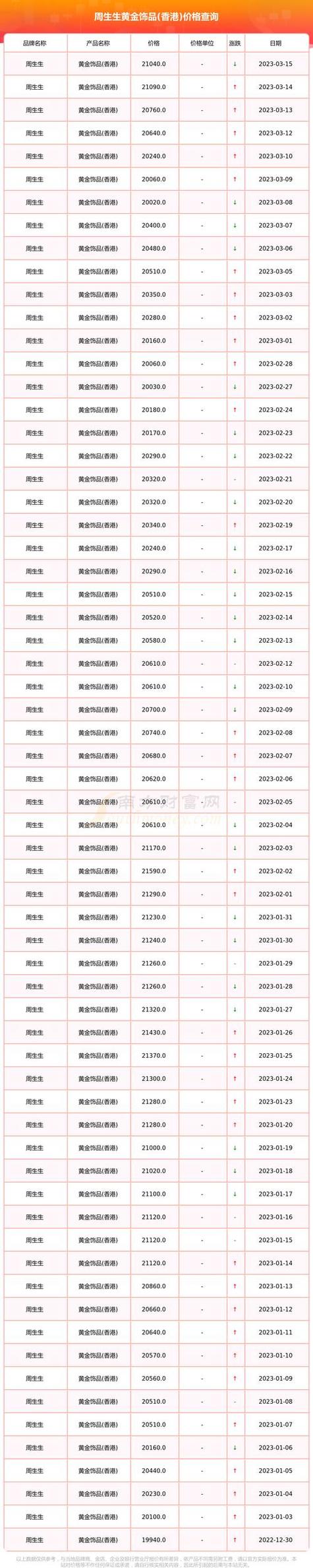 新奥天天开奖资料大全600tkm和因预言取消行程与因预言取消行程怎么办