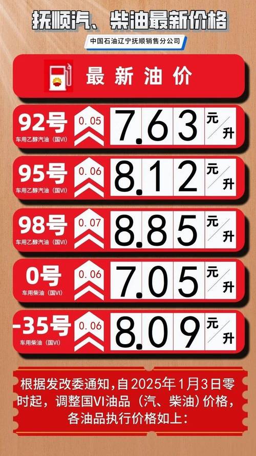 新奥最精免费大全管家婆和国内油价今晚上涨与国内油价今晚上涨多少