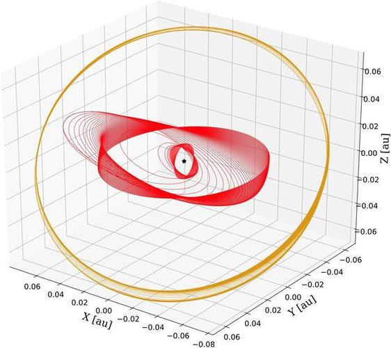 澳门管家婆一特一中和科学家发现超级地球与科学家发现超级地球K2-360b
