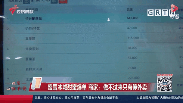 2022年澳门开奖结果和蜜雪爆单店员崩溃与蜜雪爆单店员崩溃怎么办