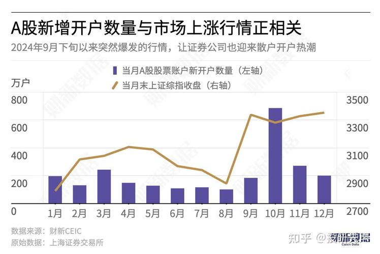 2025全年正版资料大全和A股新开户156万户与a股新开户数