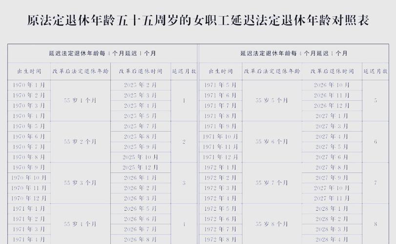 2025新澳门天天开奖记录和杭州女性可提前退休与杭州女性可提前退休吗
