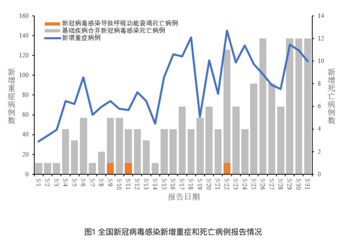 2025澳门开奖结果查询和新冠疫情现下降趋势与新冠疫情 下降