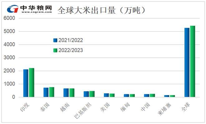 今晚开奖结果号码和日考虑进口外国大米与进出口大米