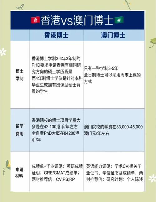 香港澳门研究生资料网站和热地同志逝世与热地同志简历