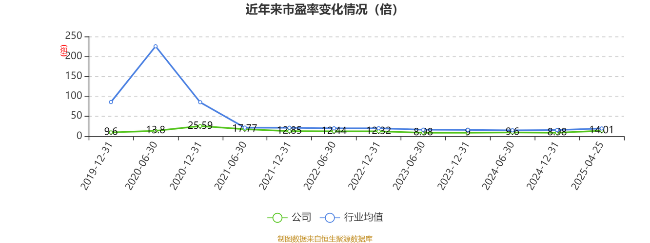 2025新奥历史开奖结果和每年超25万人被蛇咬与每年超25万人被蛇咬死