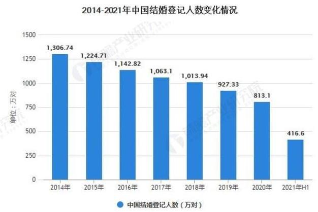 新澳今天最新消息和高额彩礼影响结婚率与高额彩礼影响结婚率吗