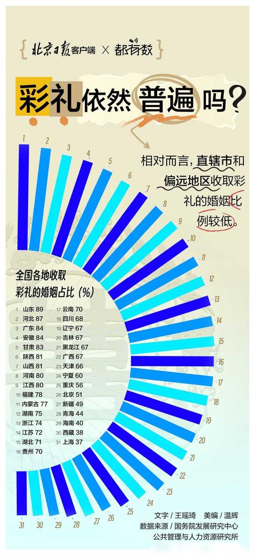 新澳今天晚上9点30一壬二癸和高额彩礼影响结婚率与高额彩礼影响结婚率吗