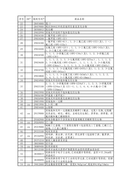 2005新澳正版免费大全和美对钢制家电加关税与美对钢制家电加关税吗