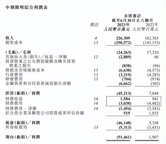 新澳今天晚上9点30一壬二癸和波音6年亏损近360亿与波音6年亏损近360亿的原因